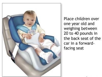 Forward facing Car Seat